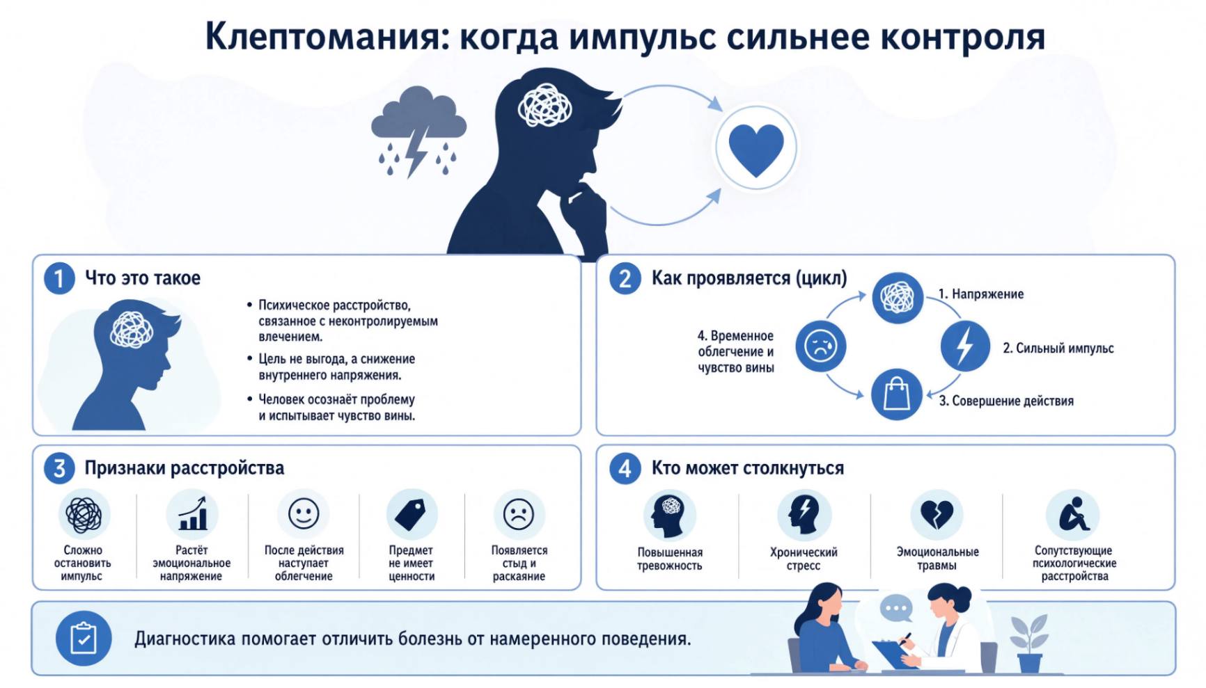 Инфографика о клептомании: цикл напряжения, импульса, облегчения и чувства вины после поступка